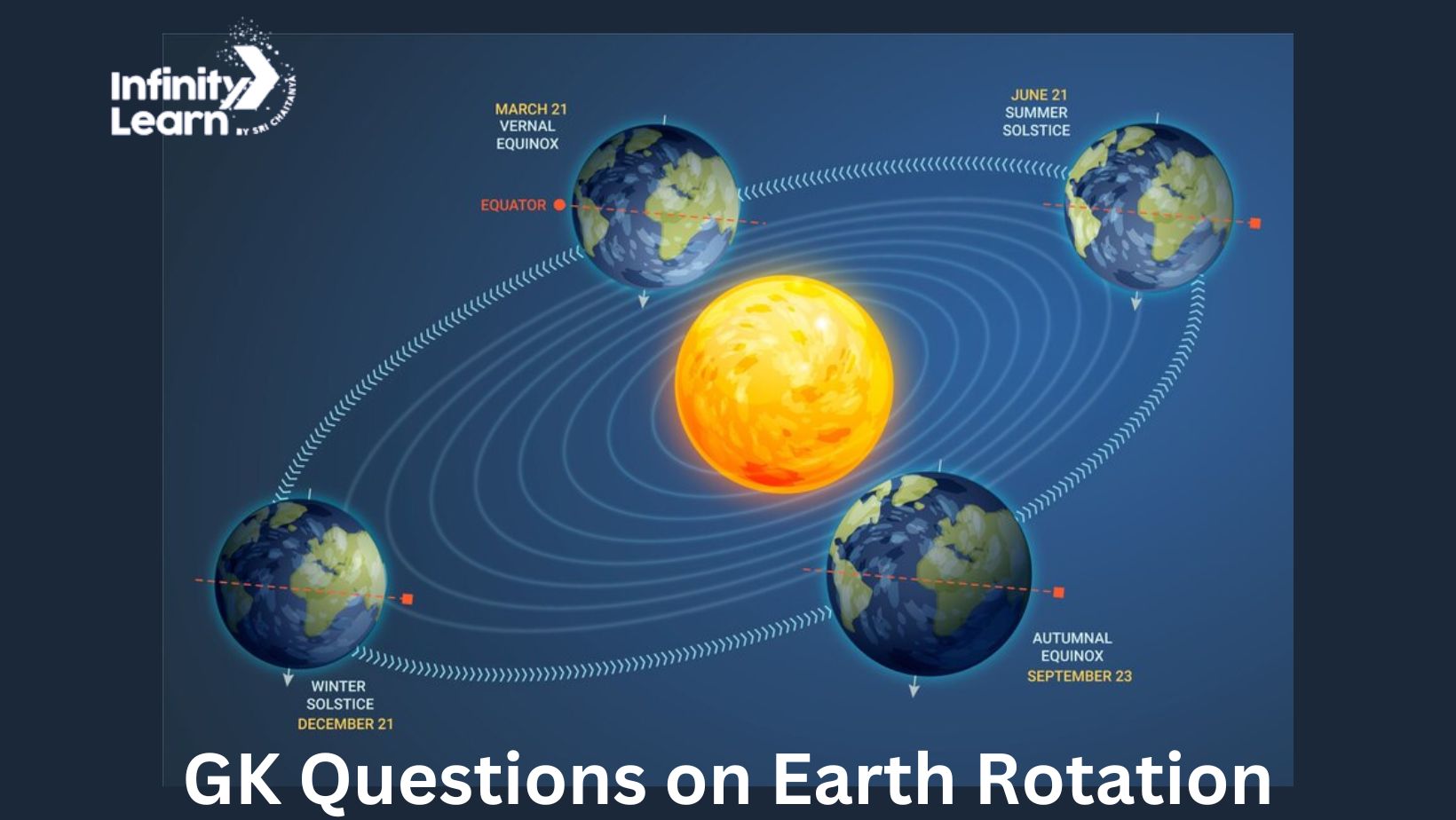 GK Questions On Earth Rotation