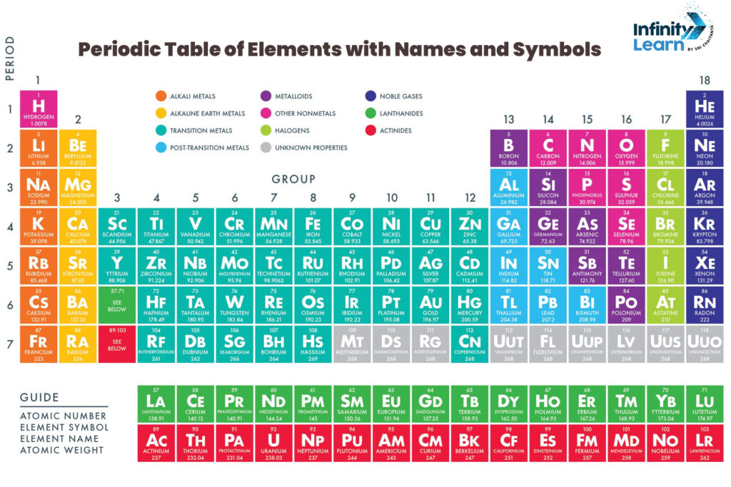 List of Symbol Name In English and Hindi