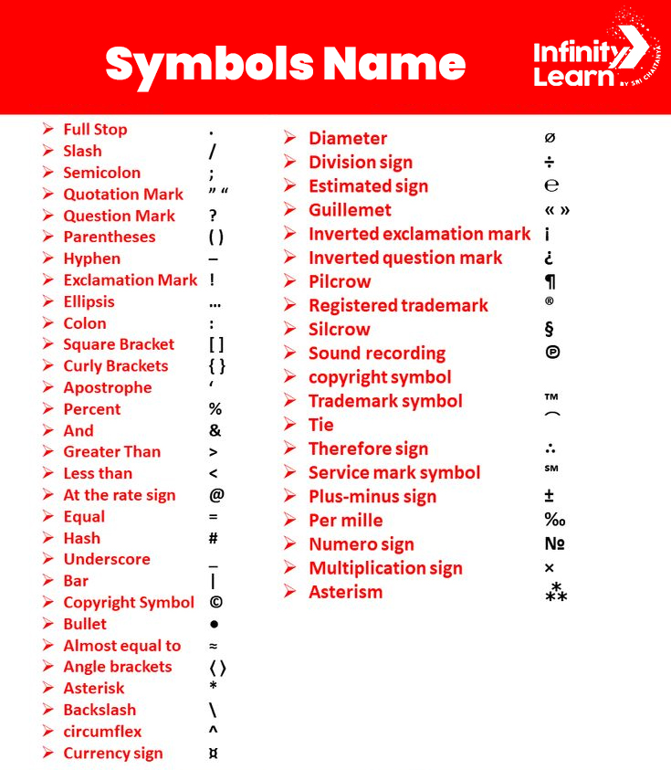 List of Symbol Name In English and Hindi