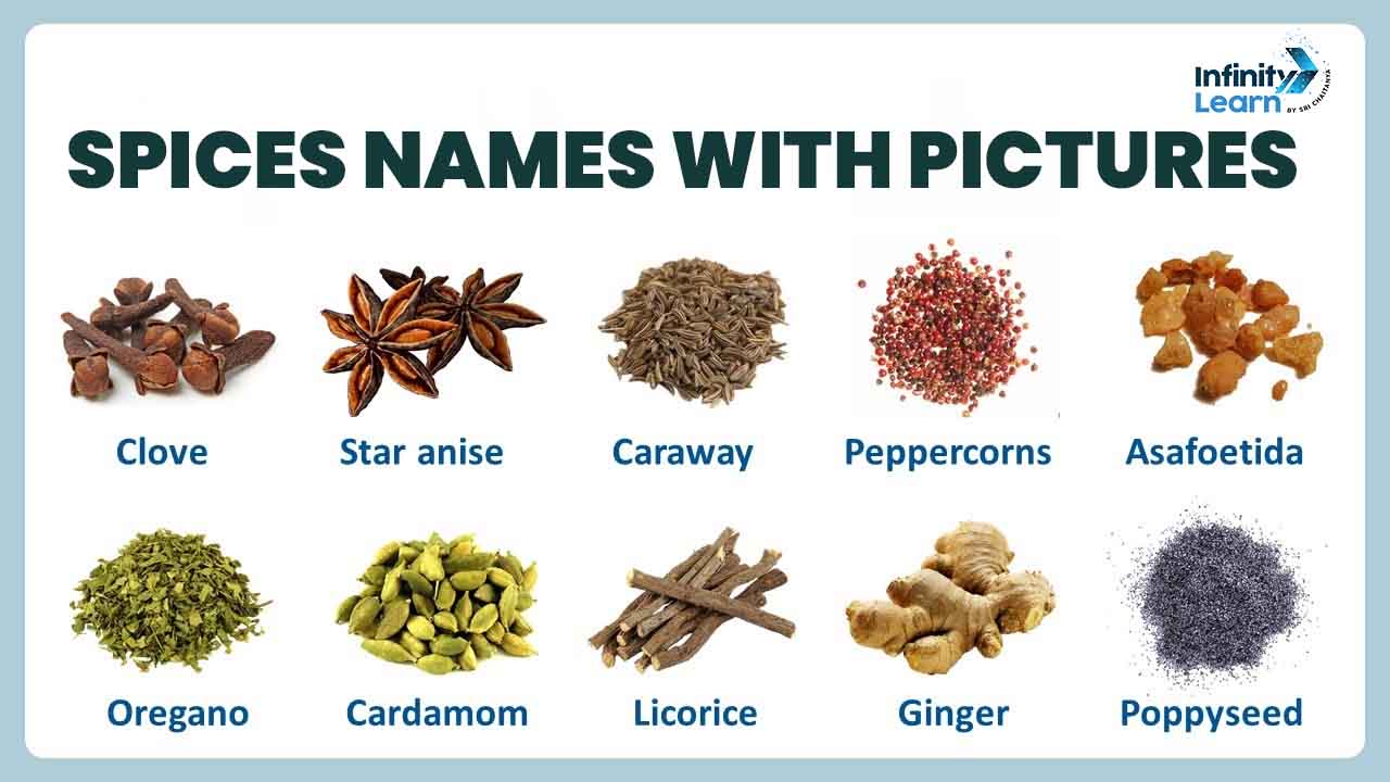 Spices Names with Images
