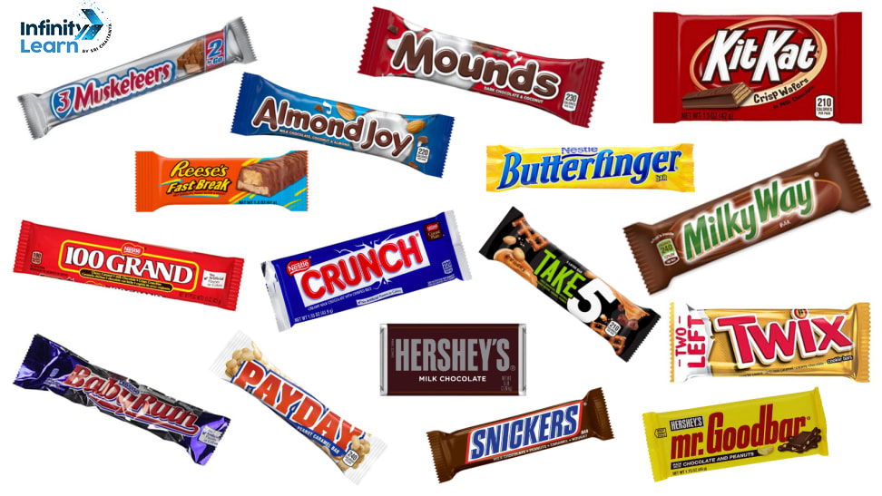 Chocolates Names with Pictures