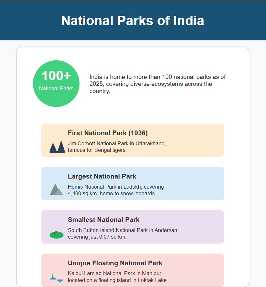 National Parks in India