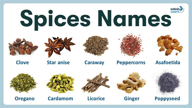 All Spices Name picture