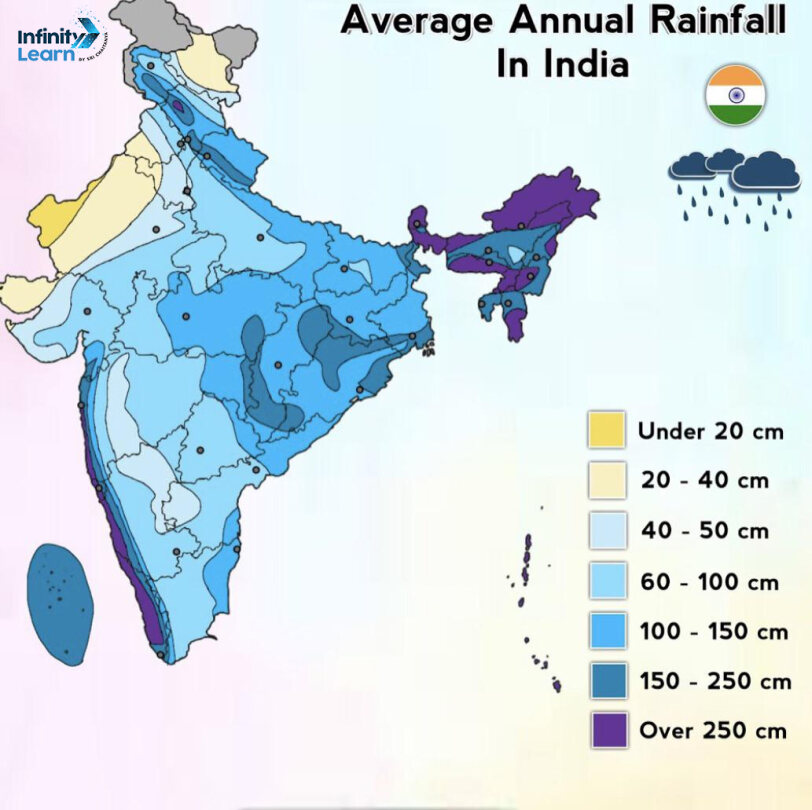 average annual rainfall of india