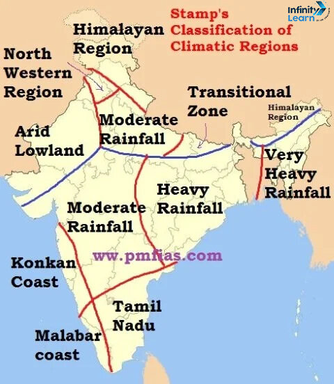 climatic Zones of India