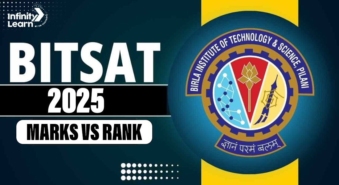 BITSAT 2025 Marks vs Rank