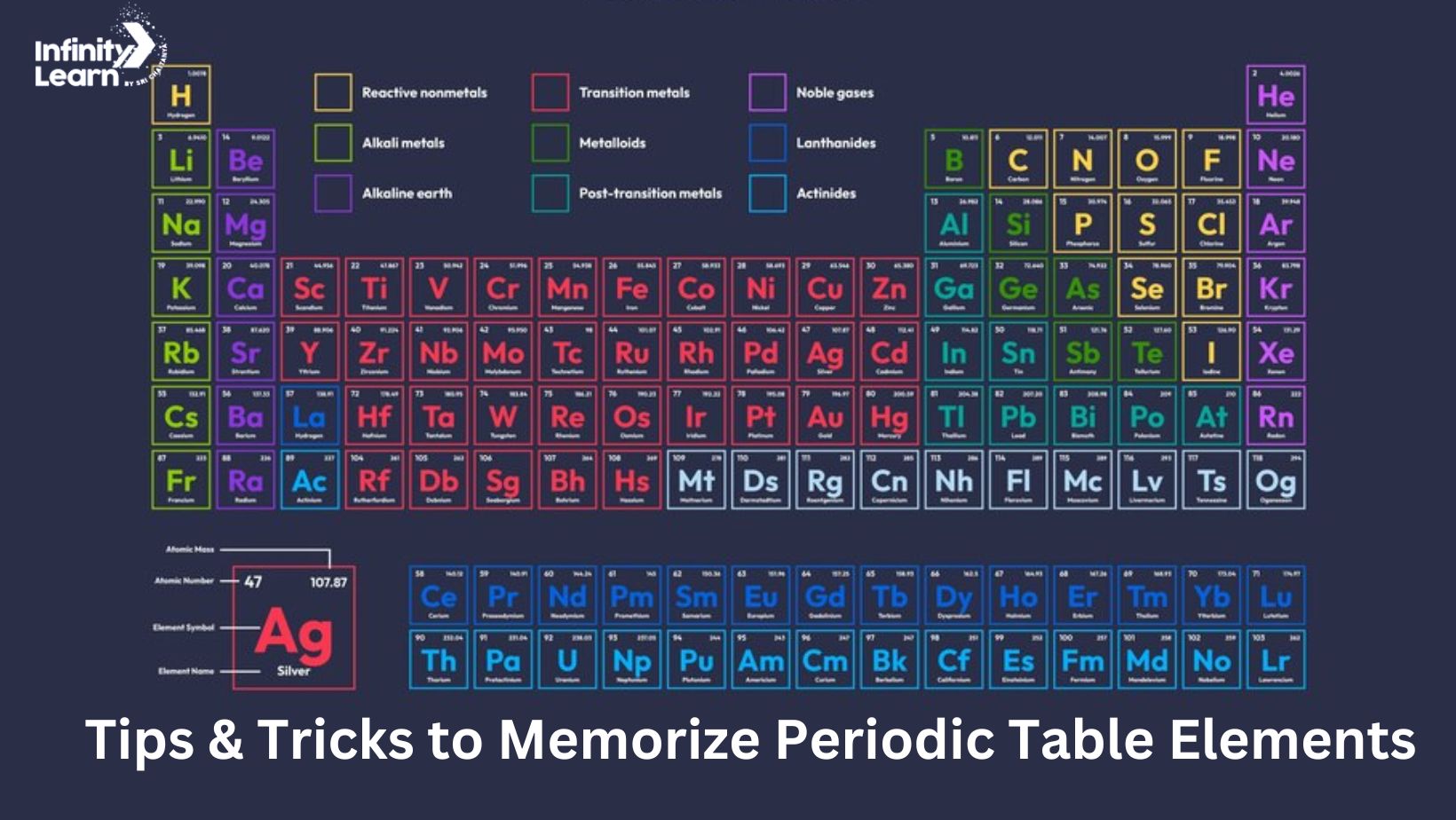 Tips & Tricks to Memorize Periodic Table Elements