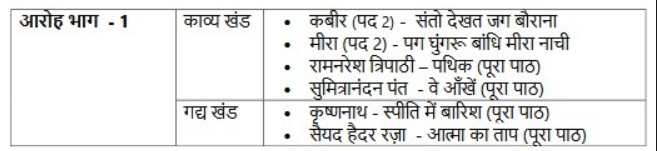 Deleted Hindi Syllabus 2024-25