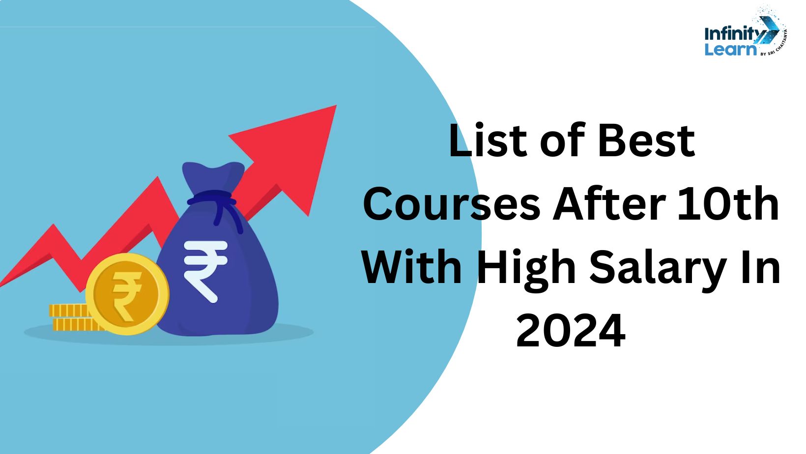 List of Best Courses After 10th With High Salary In 2024