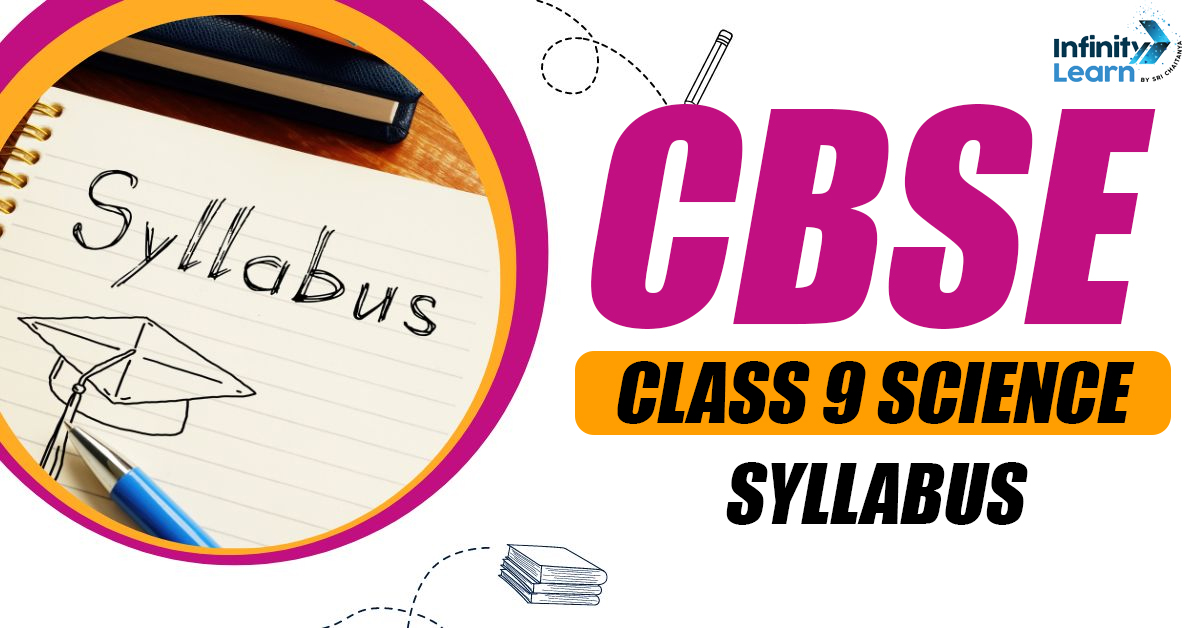 CBSE Class 9 Syllabus 2024-25