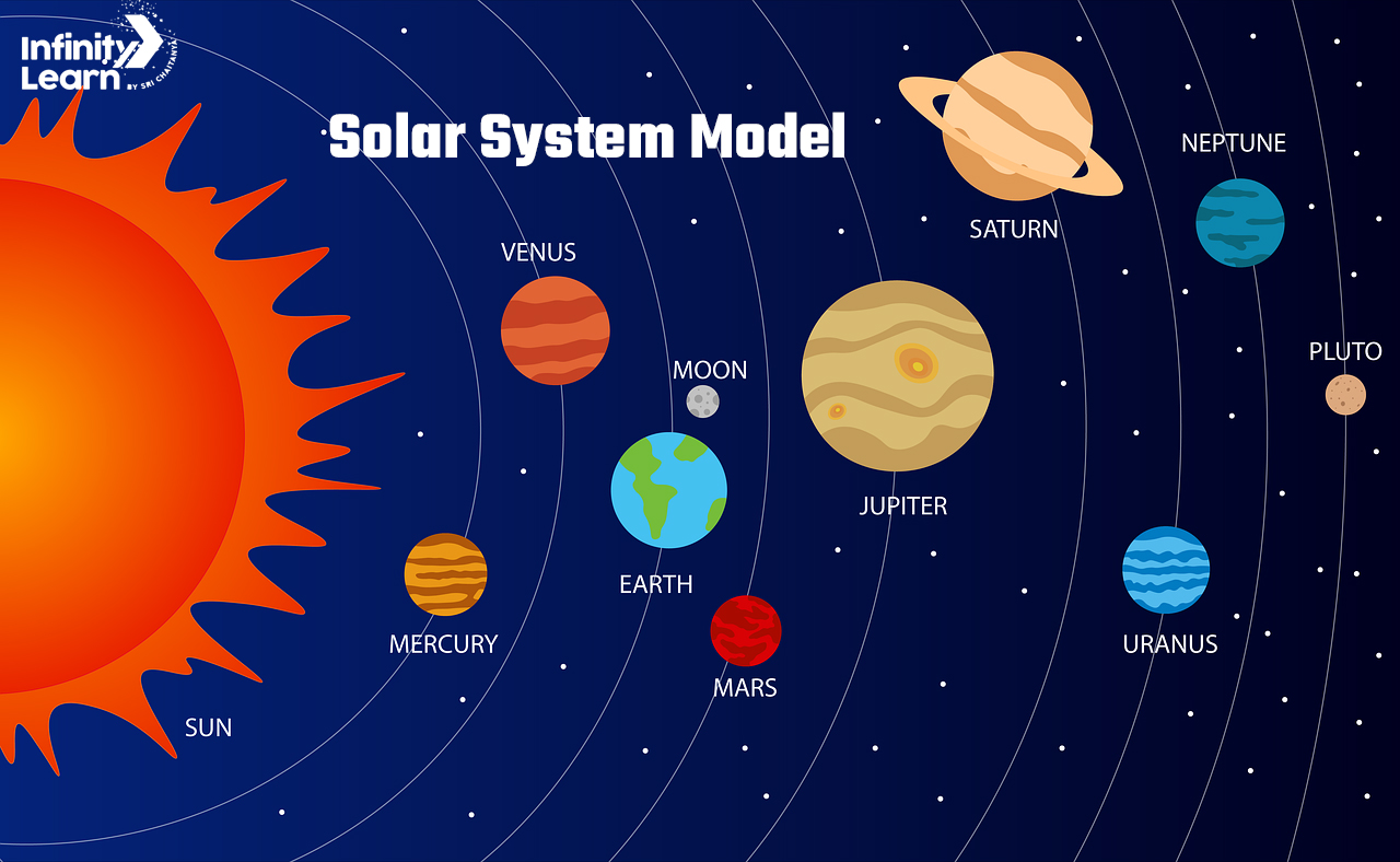 Solar System diagram