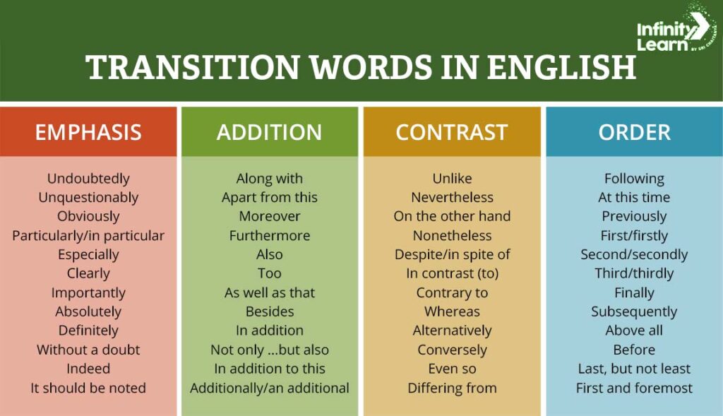 List of Transition Words and Phrases with Examples