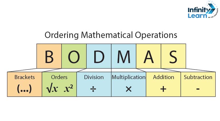 BODMAS Questions for Class 10