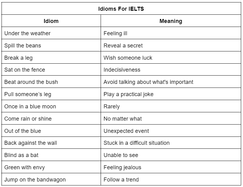 Idioms for IELTS