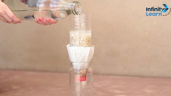 Plastic Bottle Water Filter