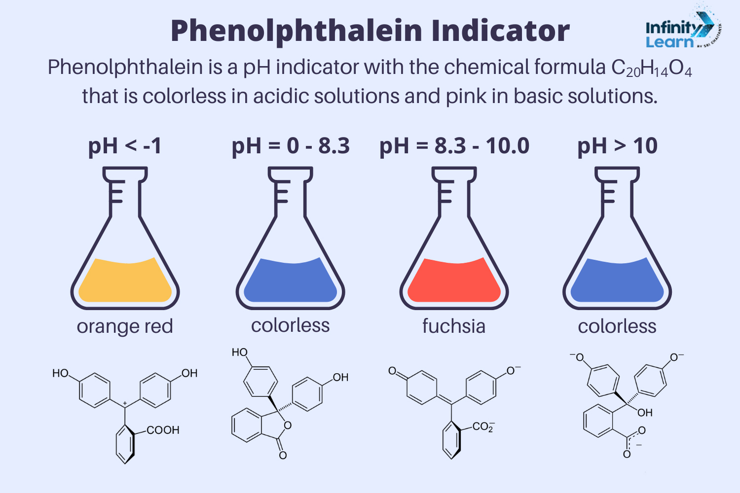 Phenolphthalein Indicator