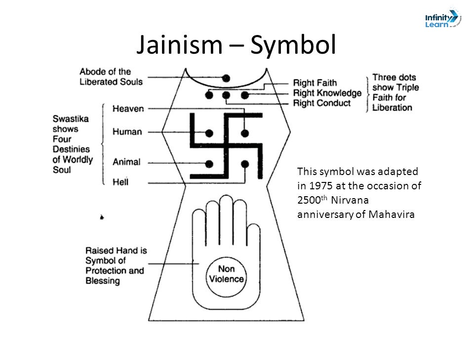 Jainism Symbol 