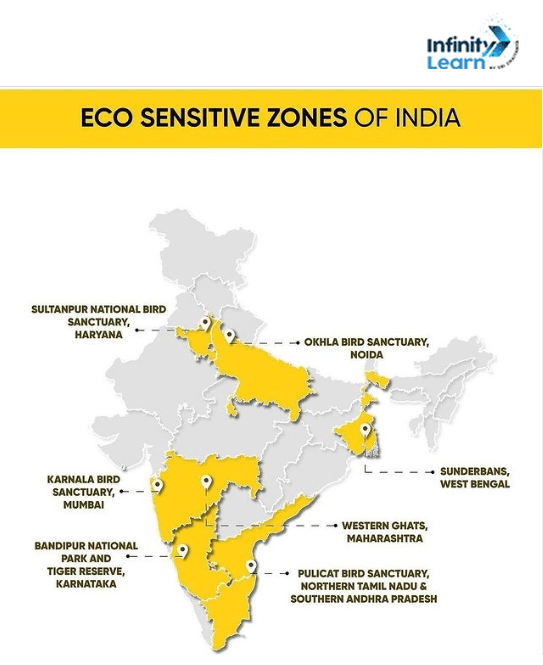 ECO SENSITIVE ZONES in INDIA 