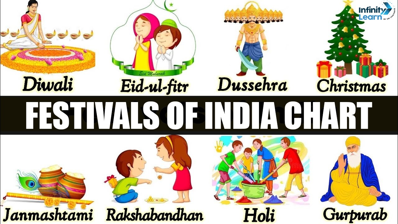 Festival Name: Festivals of India Chart