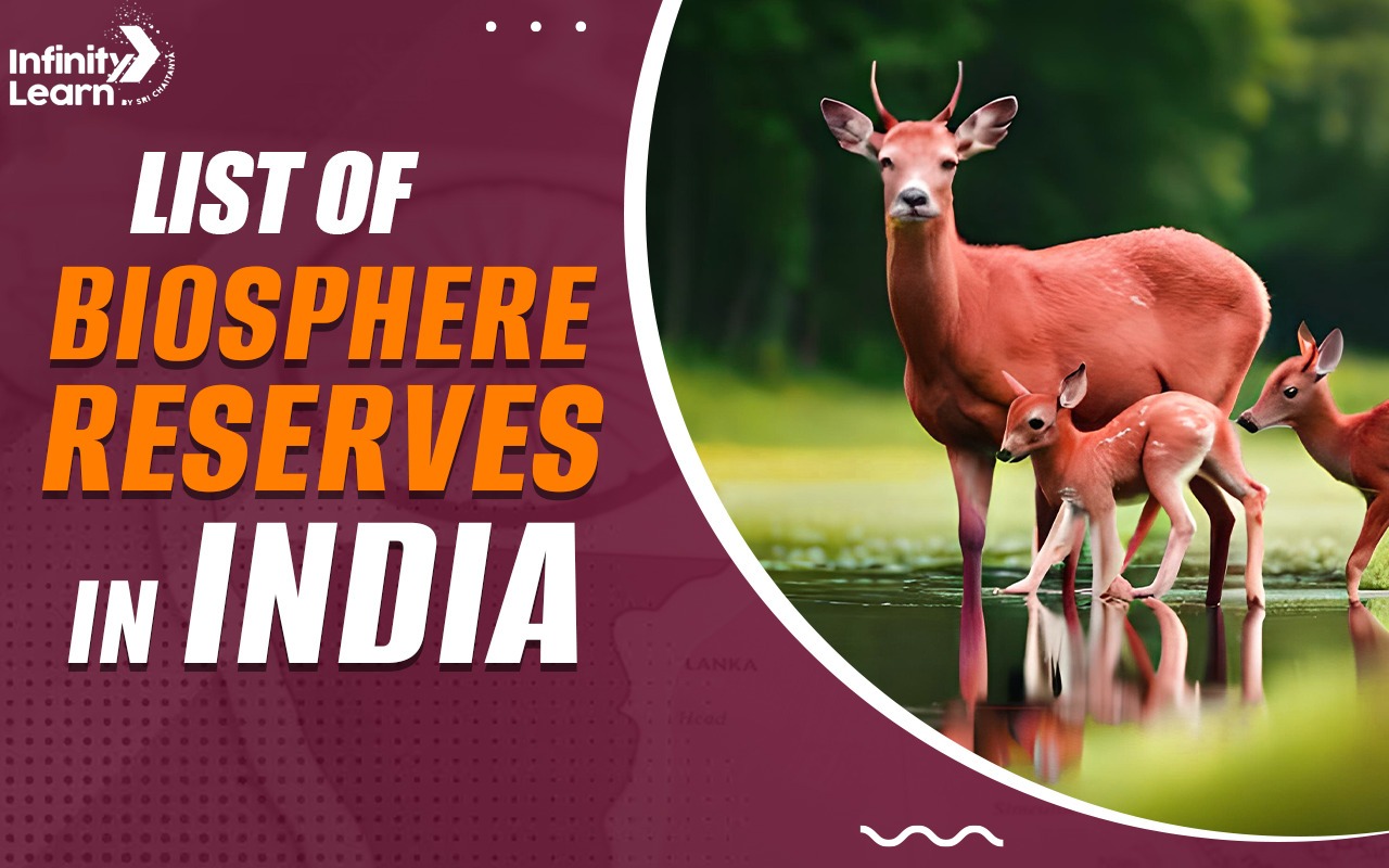 List of Biosphere Reserves in India 