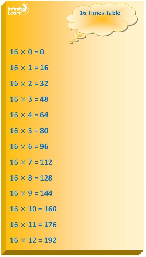 16 times table 