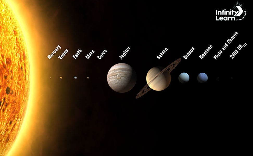 Solar System Diagram