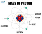 Mass of Proton - Definition, Charge, Discovery, Properties