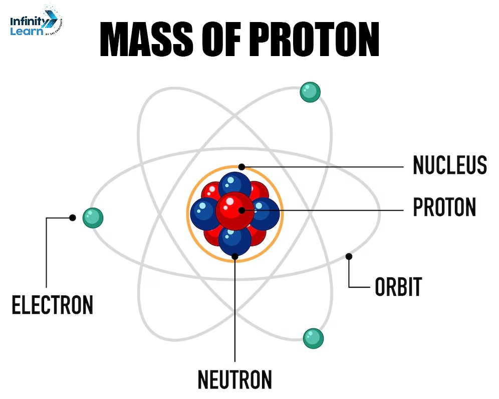 Mass of Proton