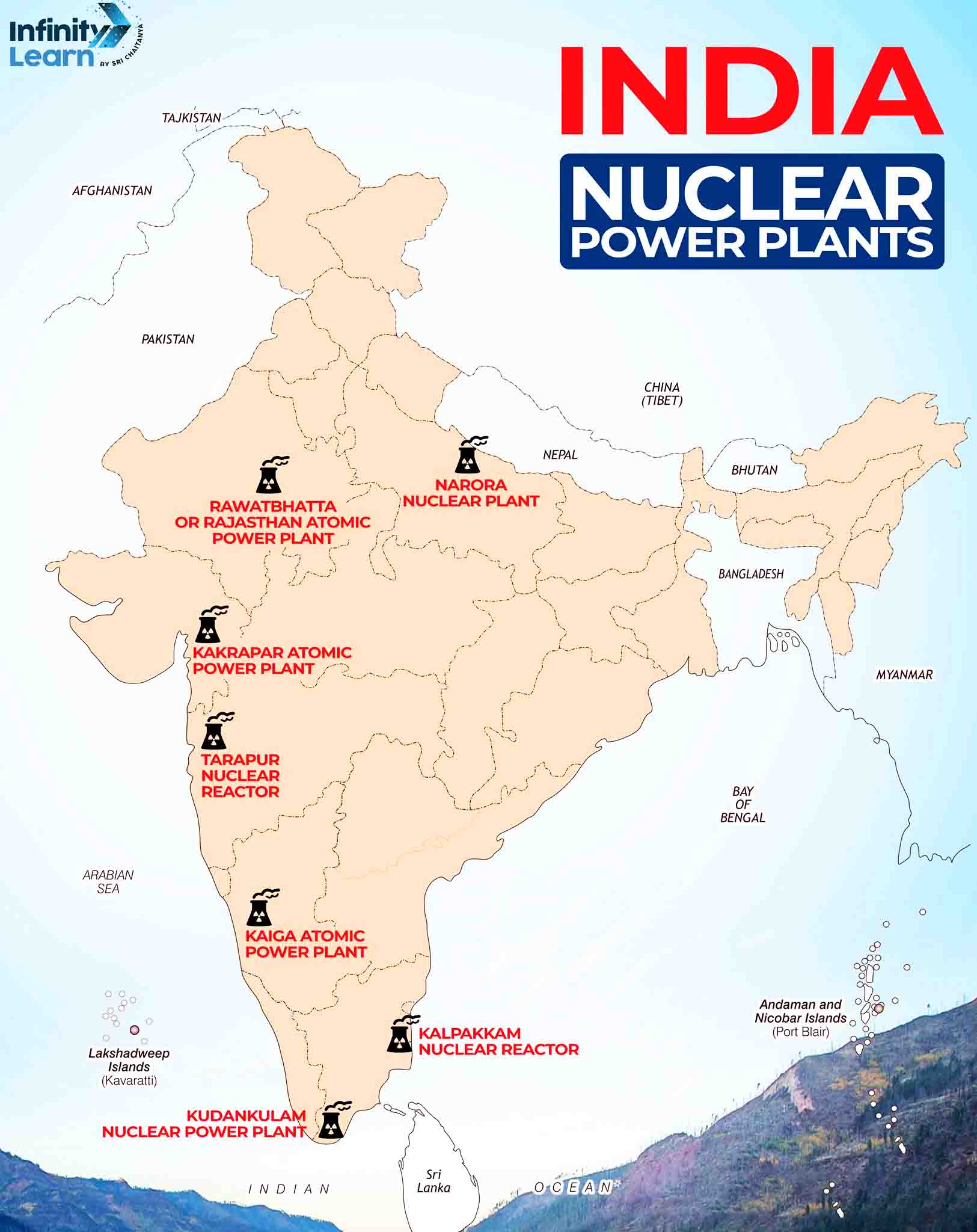 Nuclear Power Plant in India Map 