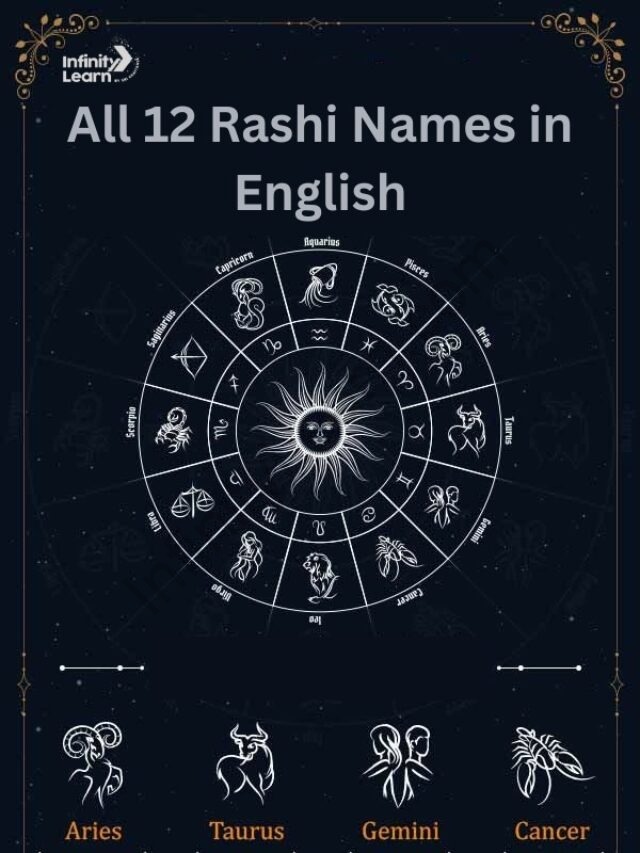 12 Rashi Names with Date of Birth and Alphabets - Infinity Learn by Sri ...