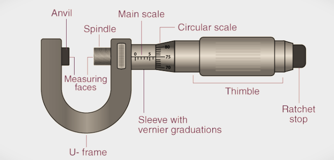 Parts of micrometer