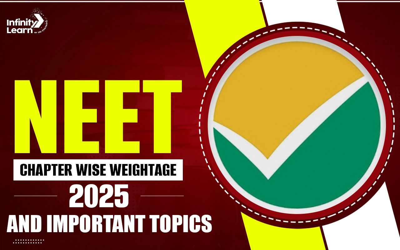 NEET Chapter wise Weightage 2025 and Important Topics 