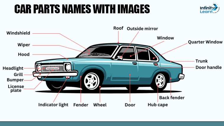 Car Parts Names with Images