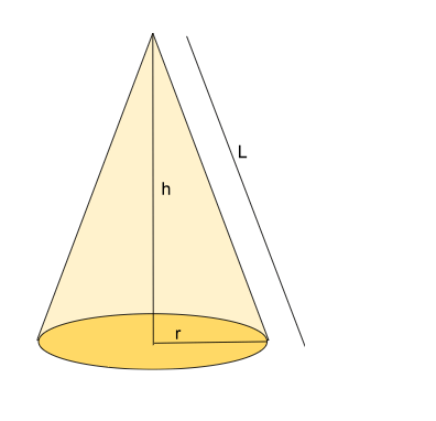 cone