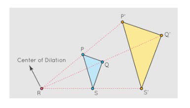 Centre of Dilation 