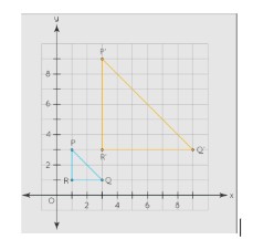 How to Calculate the Scale Factor in Dilation?