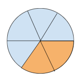 denominator example