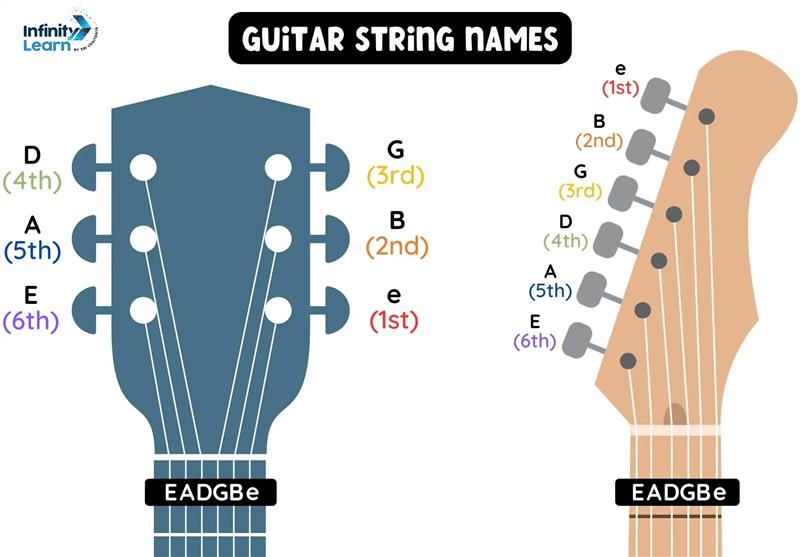 Guitar String Names