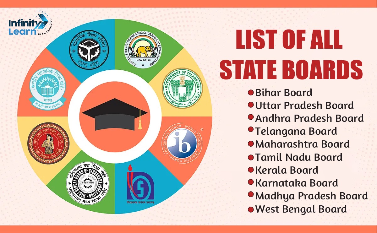 State Boards