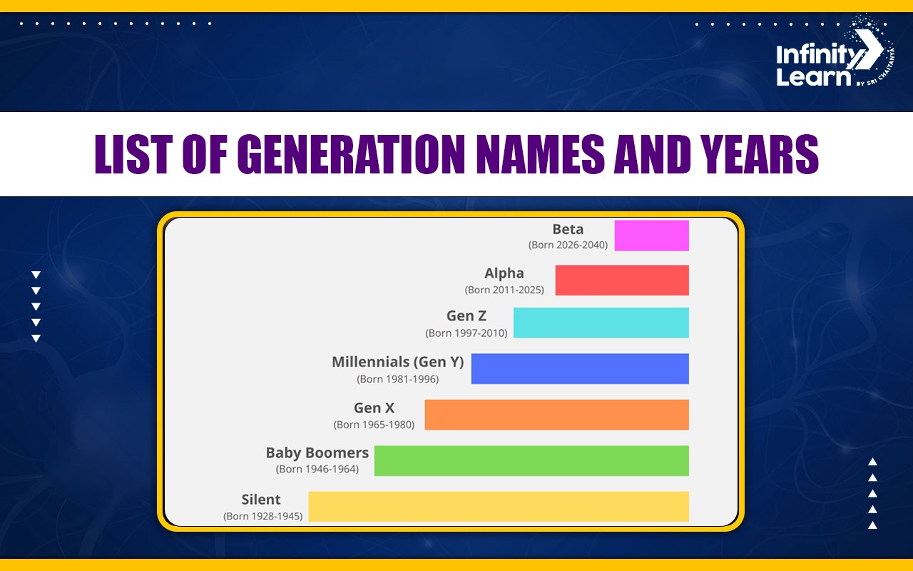 List of Generation Names and Years 