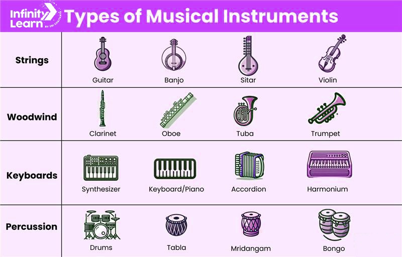 Types of Musical Instruments