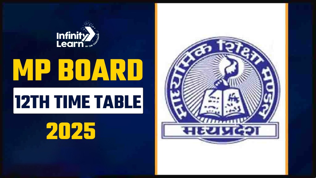 MP Board 12th Time Table 2025