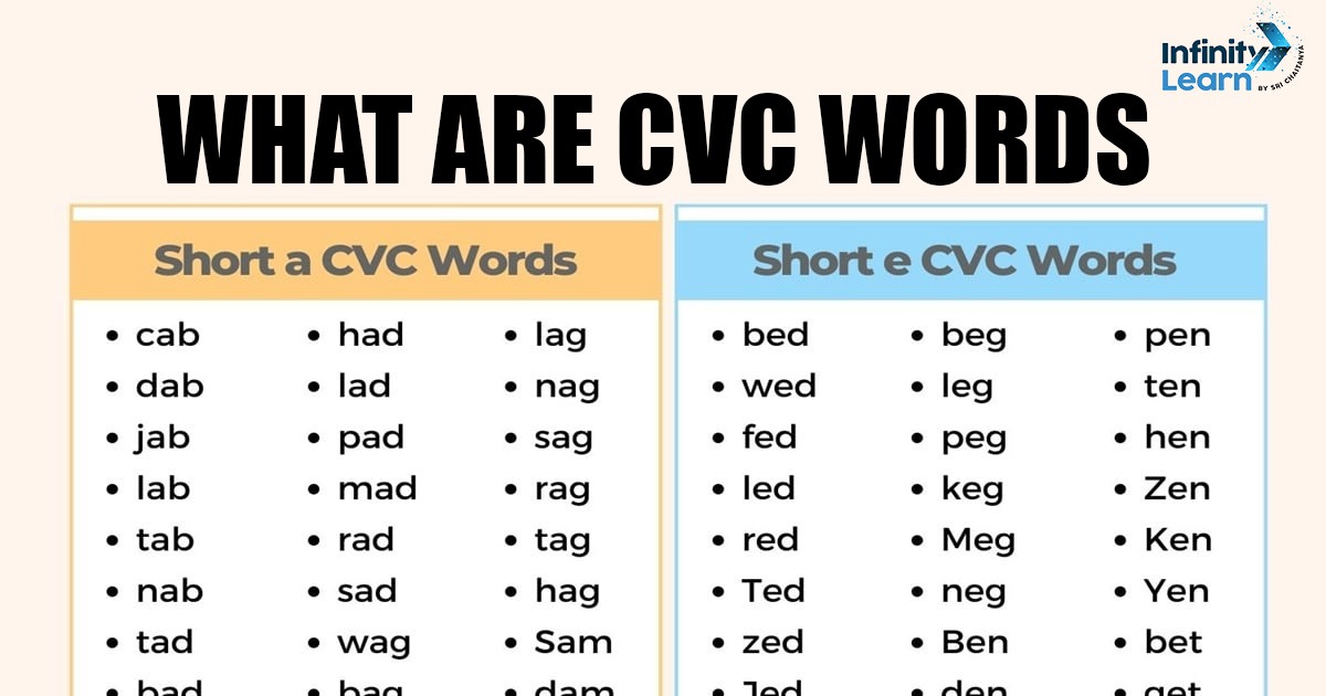 What Are CVC Words 