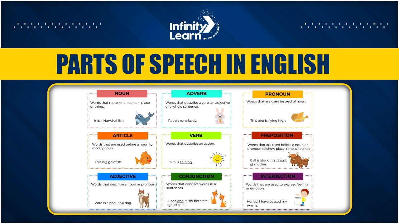 Parts of Speech in English